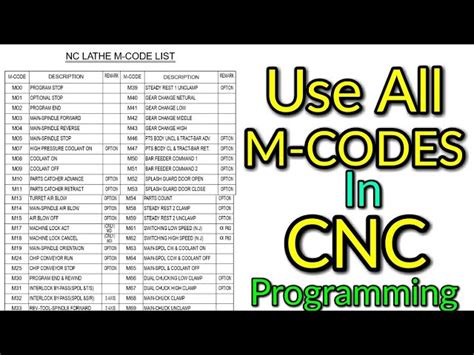 cnc machine m code g code pdf|fanuc m code list PDF.